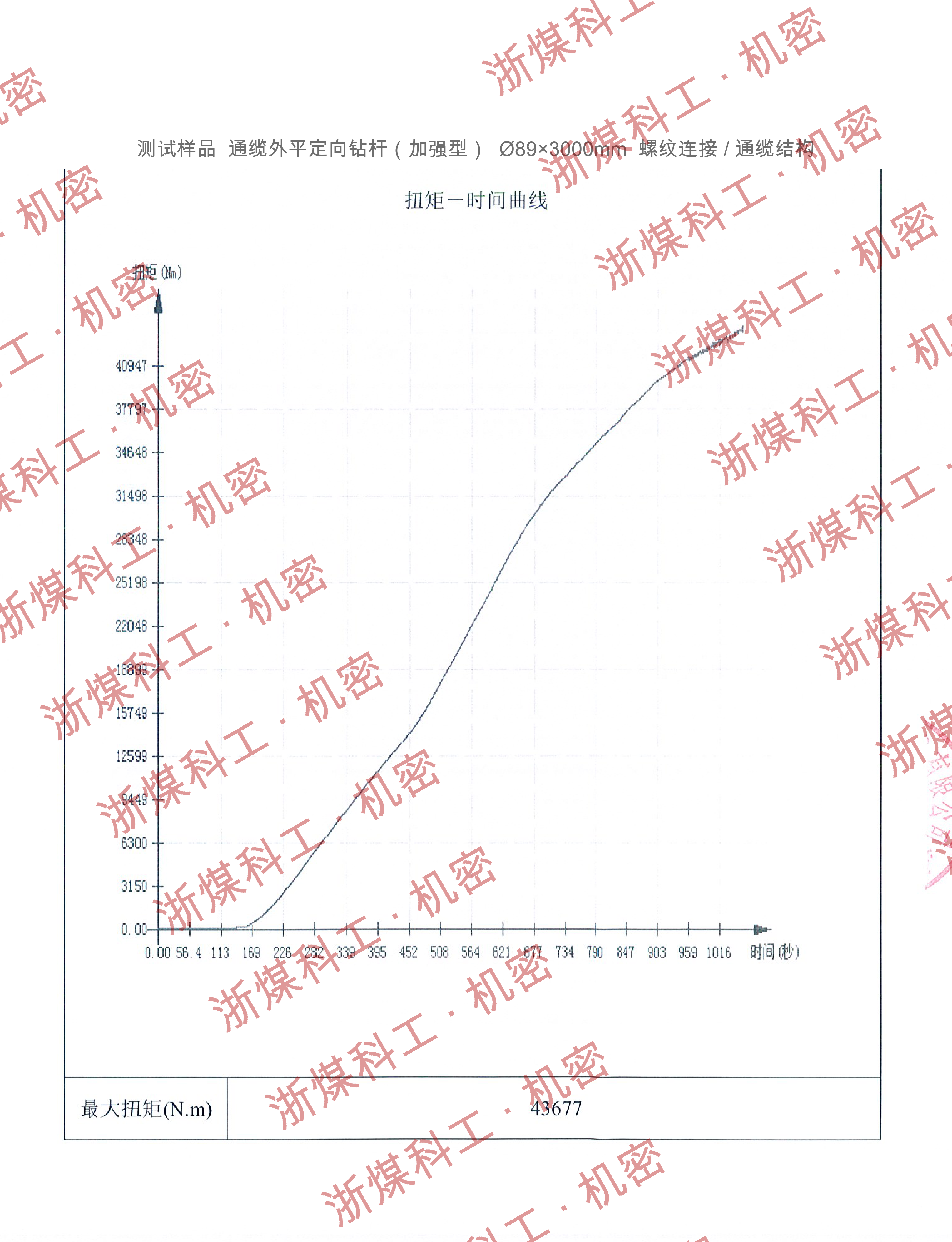 第三方检测实证 43,677 N·m：浙煤科工通缆外平定向钻杆承载能力获 CMA 机构认可